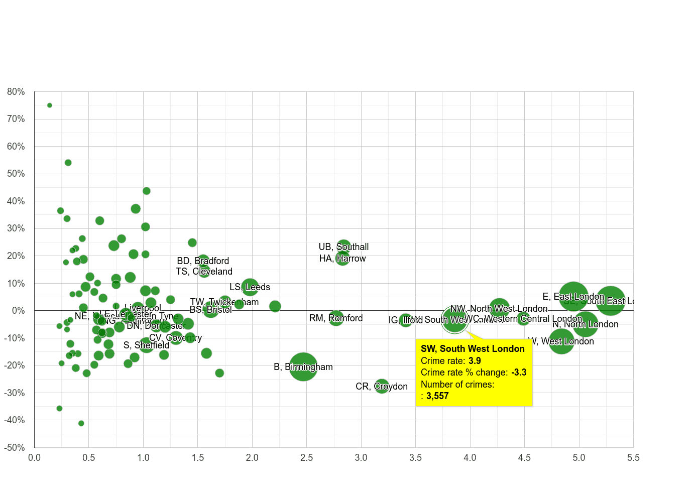 South West London robbery crime rate compared to other areas