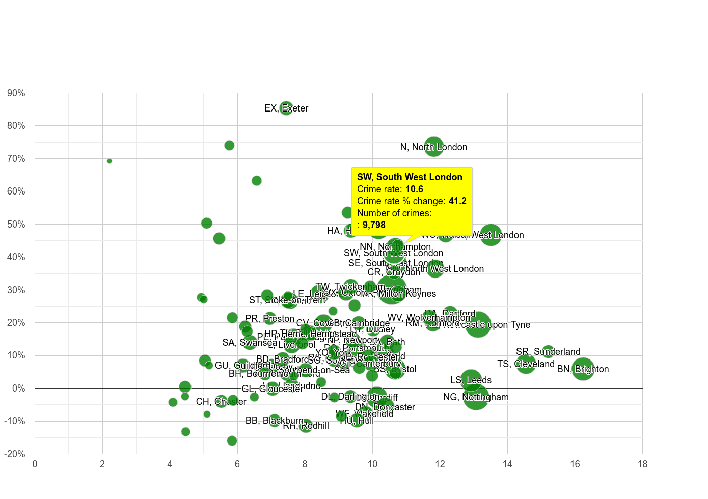 South West London shoplifting crime rate compared to other areas