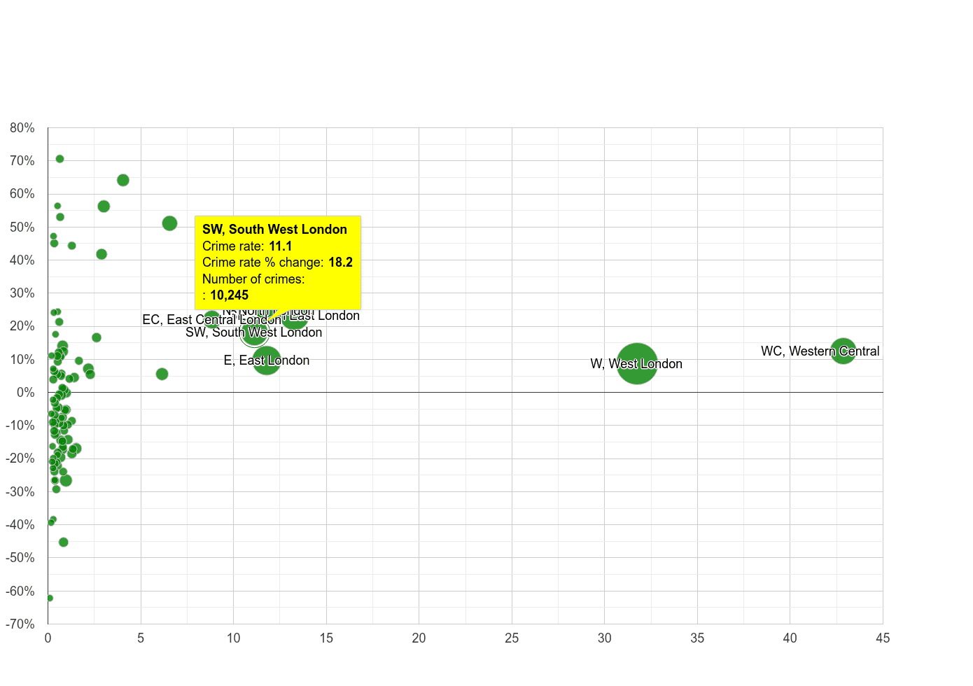 South West London theft from the person crime rate compared to other areas