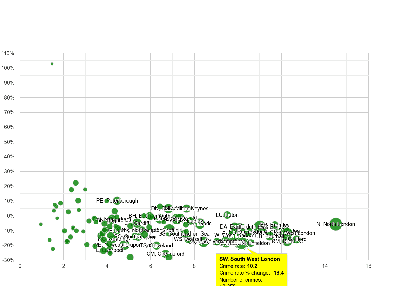 South West London vehicle crime rate compared to other areas