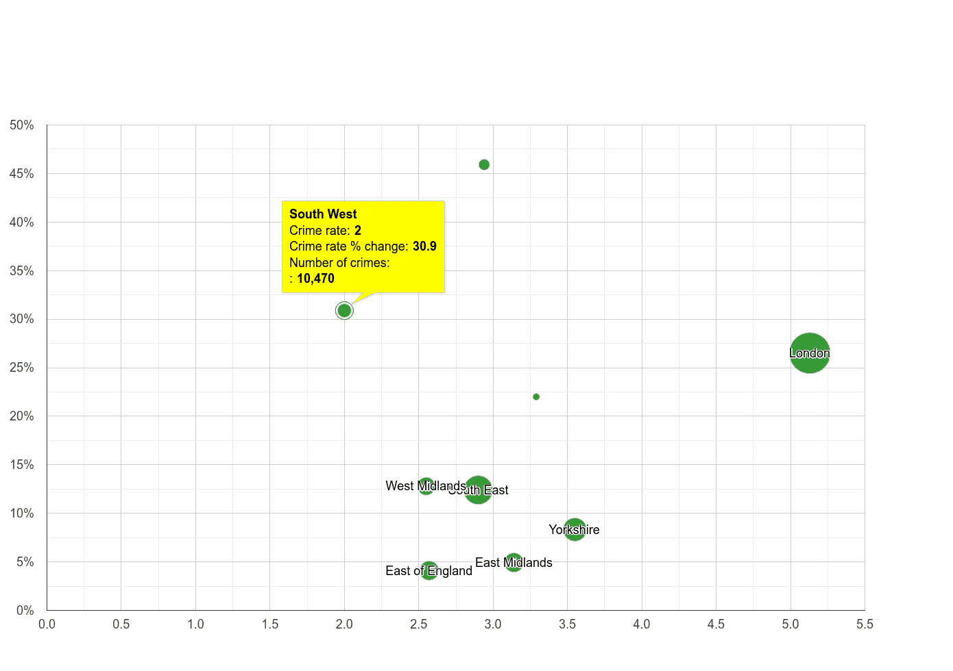 South West drugs crime rate compared to other regions