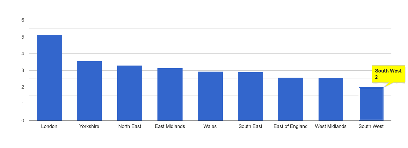 South West drugs crime rate rank