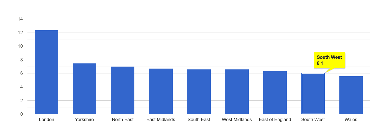 South West other theft crime rate rank