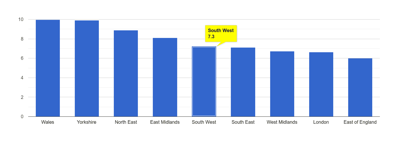 South West public order crime rate rank
