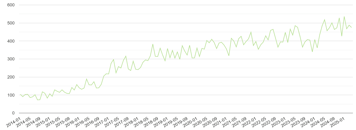 South Yorkshire other crime volume