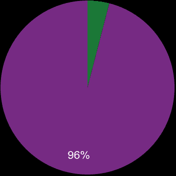 South Yorkshire sales share of new homes and older homes