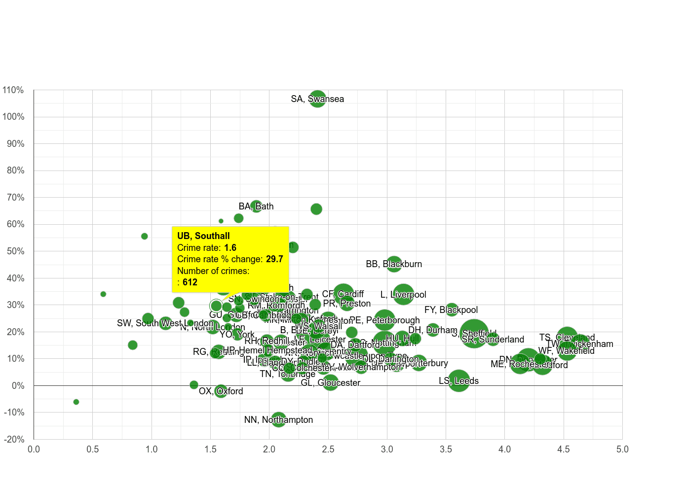 Southall other crime rate compared to other areas