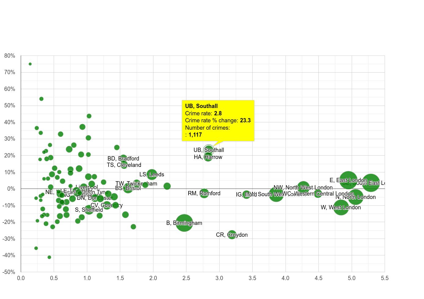 Southall robbery crime rate compared to other areas