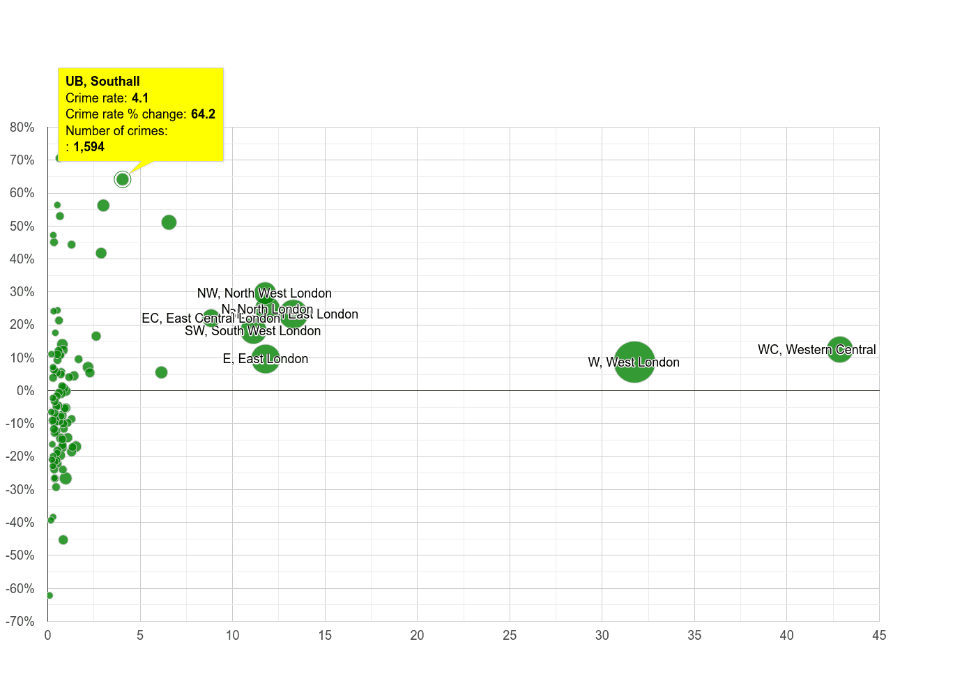 Southall theft from the person crime rate compared to other areas