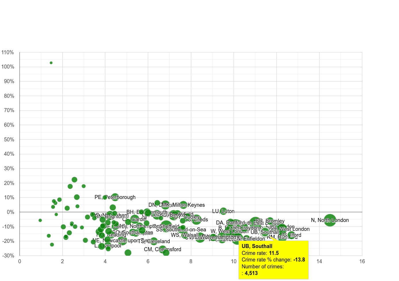 Southall vehicle crime rate compared to other areas