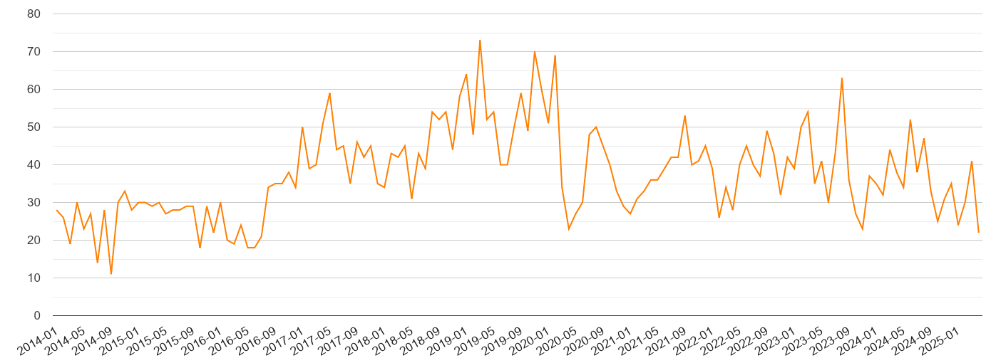 Southampton robbery crime volume
