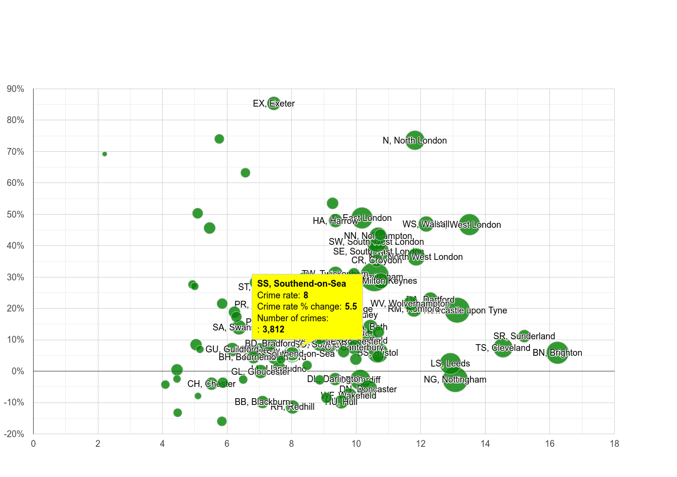 Southend on Sea shoplifting crime rate compared to other areas
