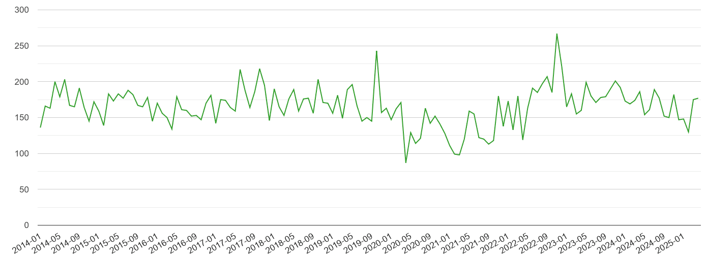 St Albans other theft crime volume