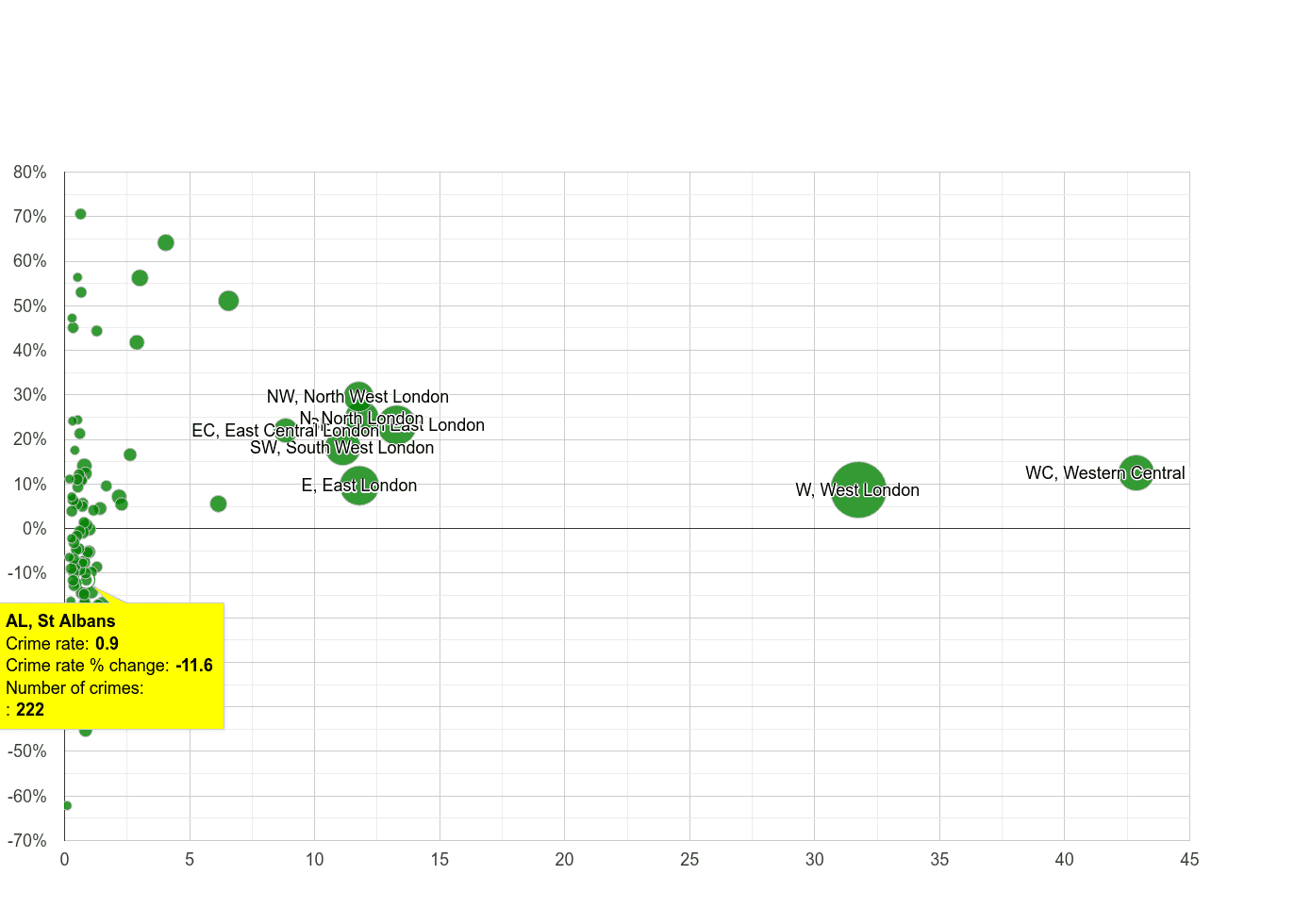 St Albans theft from the person crime rate compared to other areas
