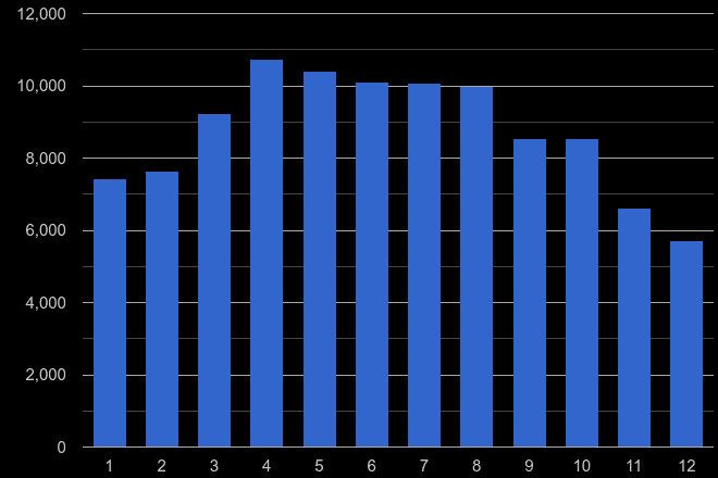 Staffordshire antisocial behaviour crime seasonality