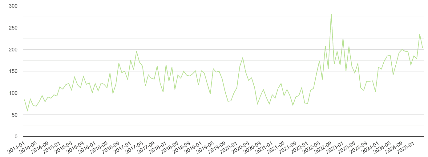 Staffordshire other crime volume