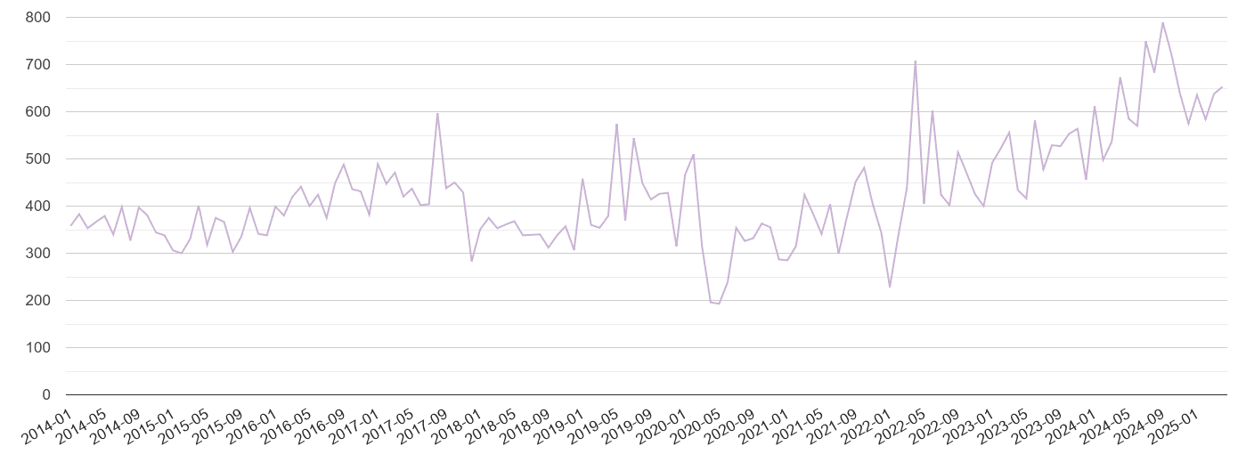 Staffordshire shoplifting crime volume