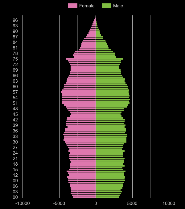 StokeonTrent population stats in maps and graphs.