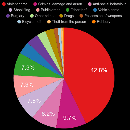 Suffolk crime statistics
