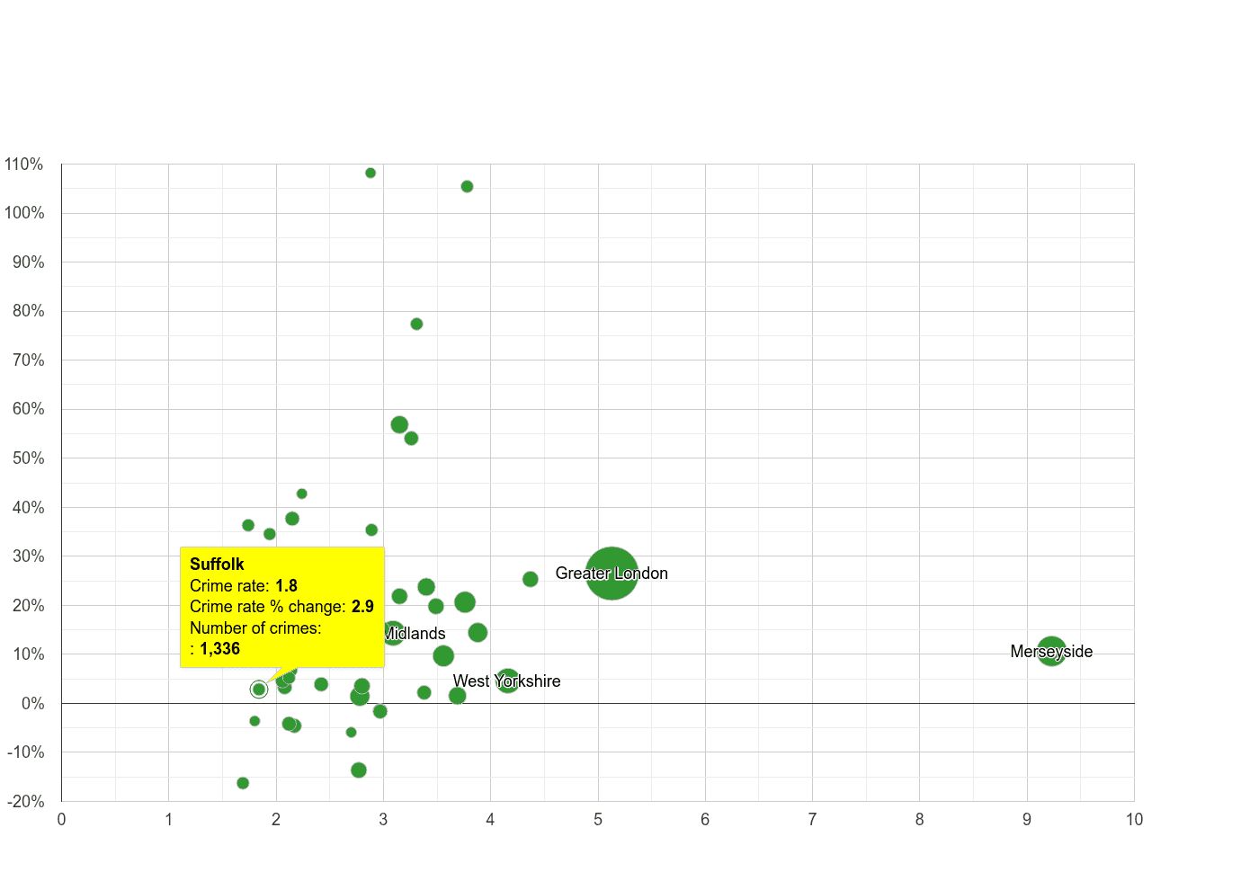Suffolk drugs crime rate compared to other counties