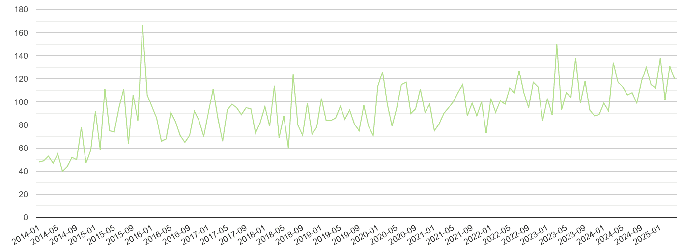 Suffolk other crime volume