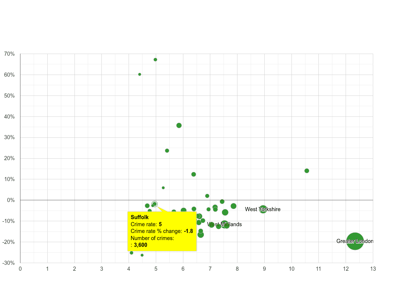 Suffolk other theft crime rate compared to other counties