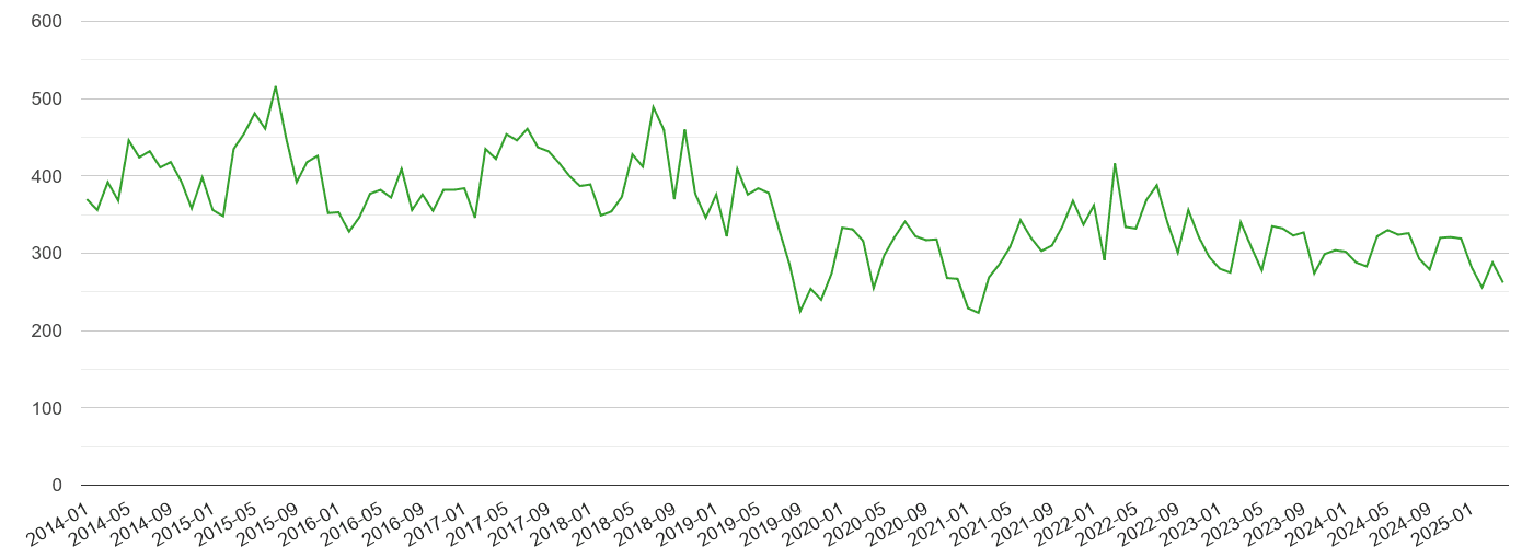 Suffolk other theft crime volume