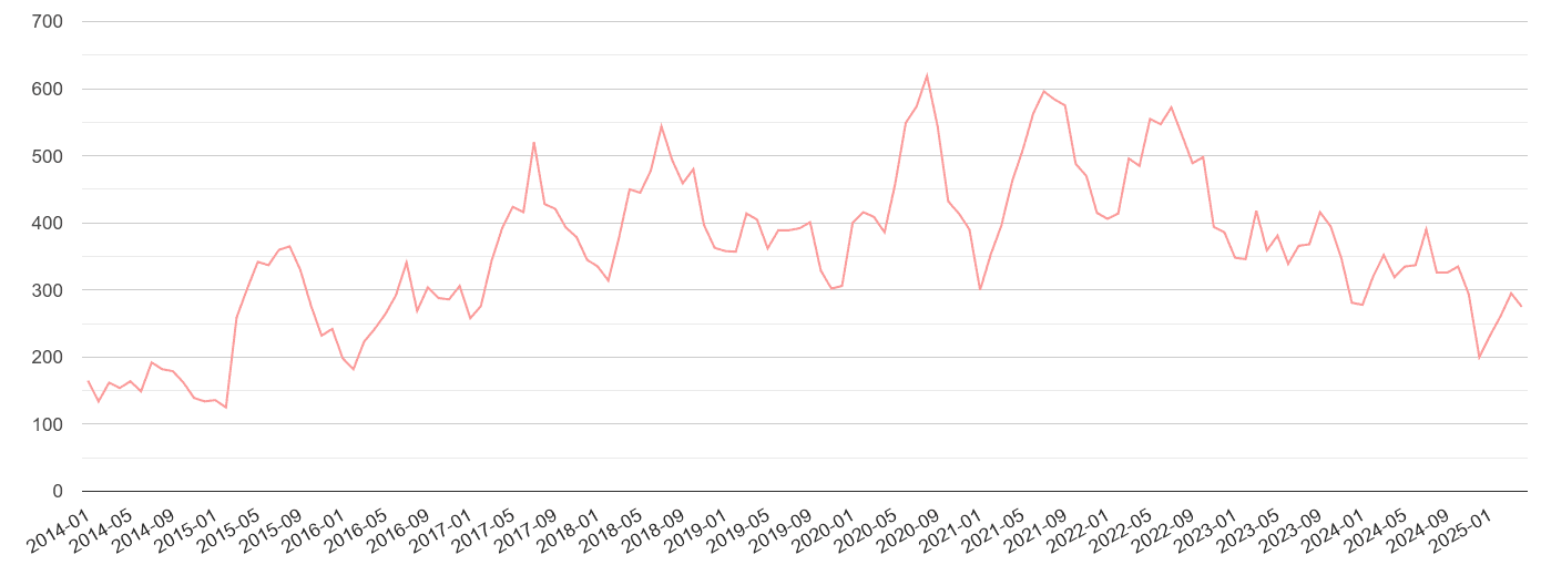 Suffolk public order crime volume