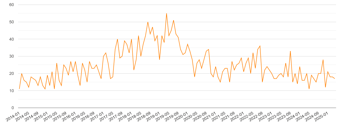 Suffolk robbery crime volume