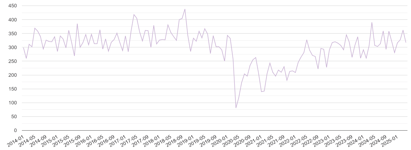 Suffolk shoplifting crime volume