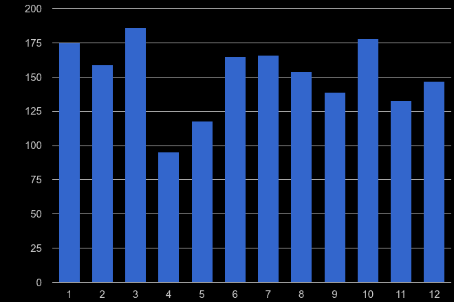 Suffolk theft from the person crime seasonality
