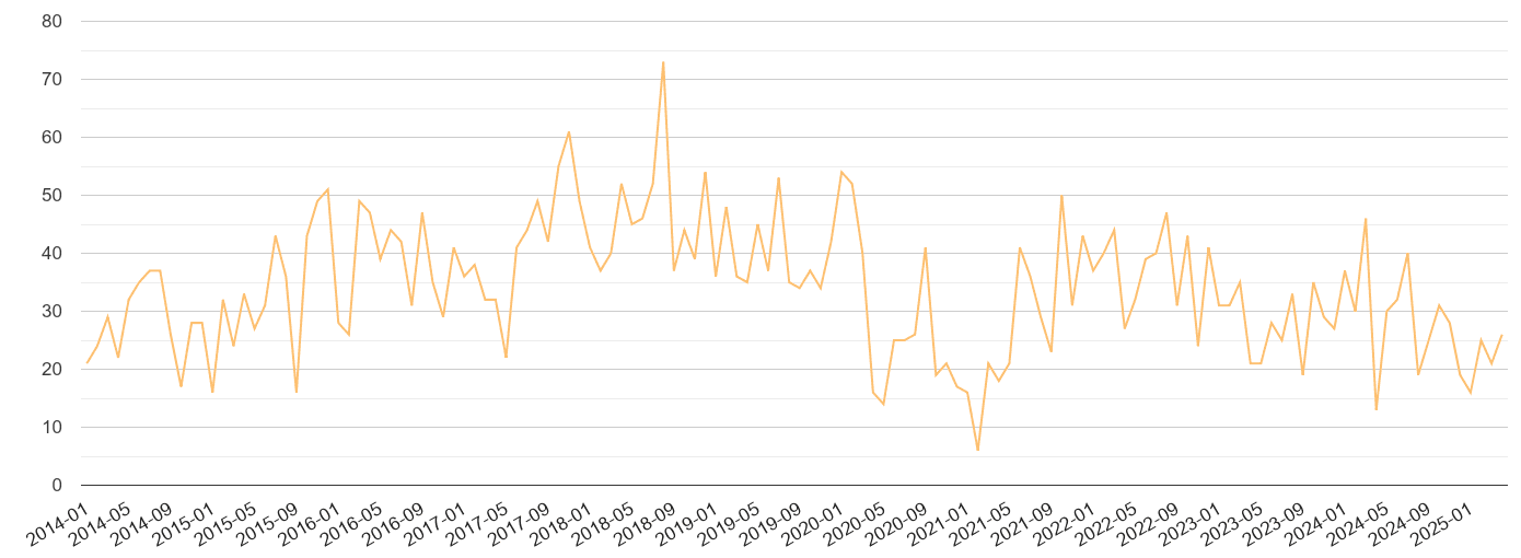 Suffolk theft from the person crime volume