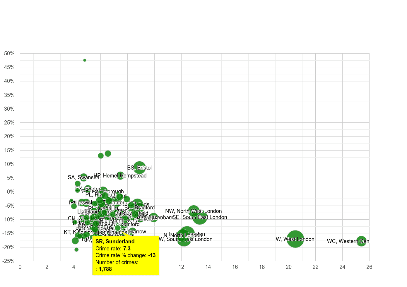 Sunderland other theft crime statistics in maps and graphs.