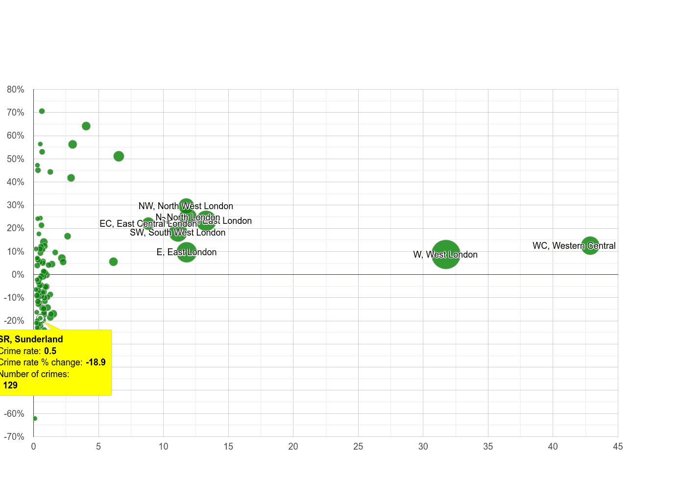 Sunderland theft from the person crime rate compared to other areas