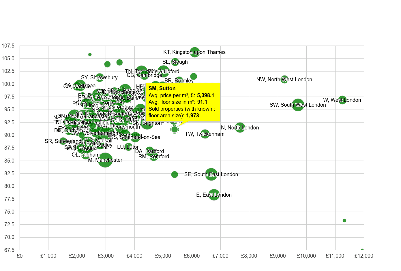 Sutton property price per square metre and floor size compared to other areas