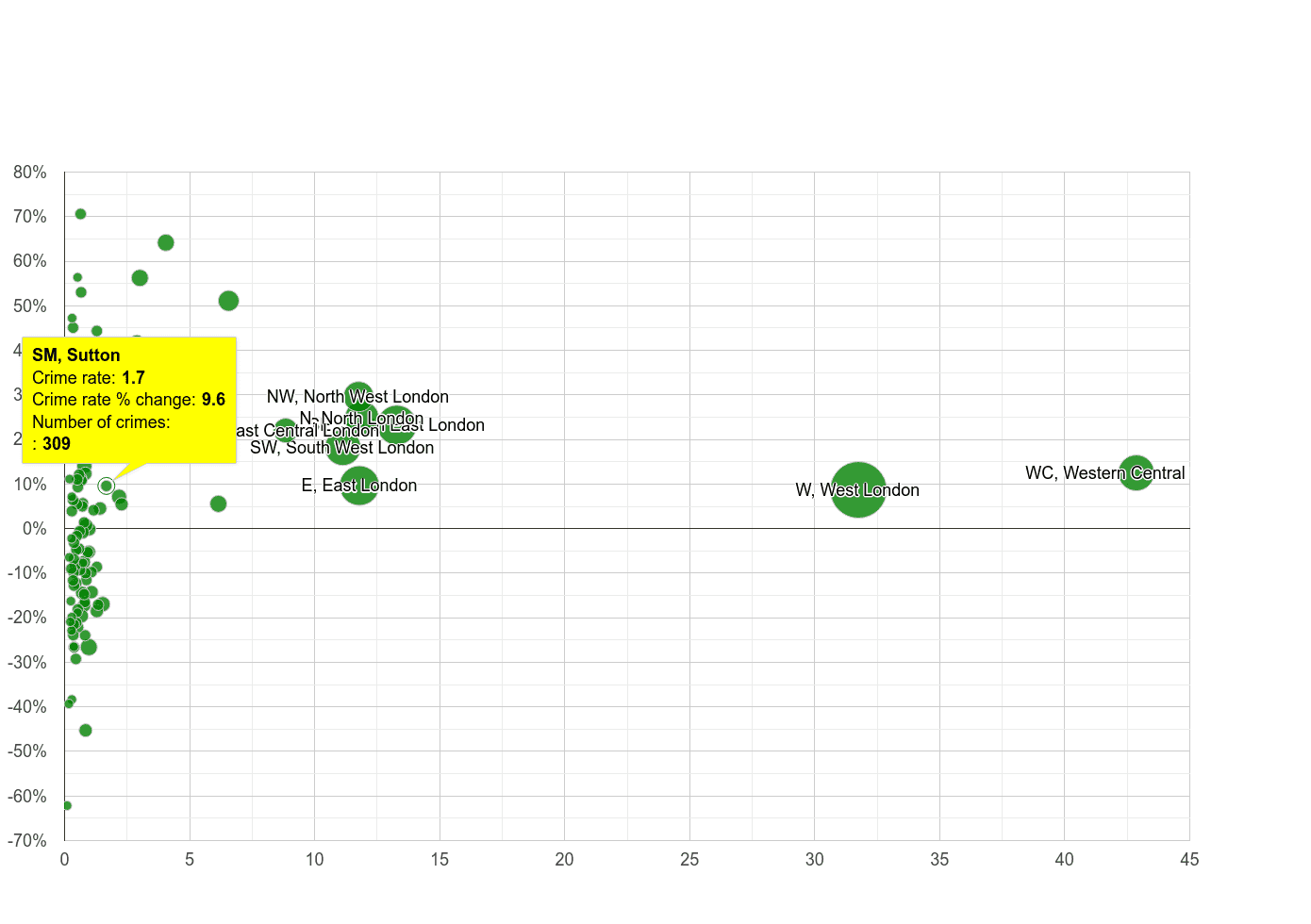 Sutton theft from the person crime rate compared to other areas
