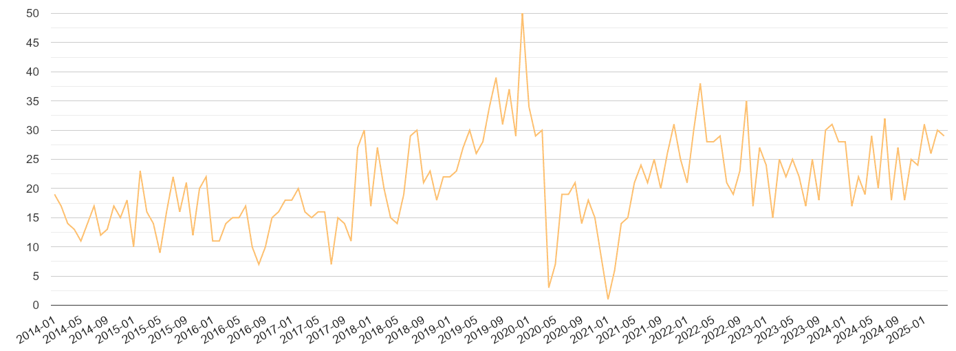 Sutton theft from the person crime volume