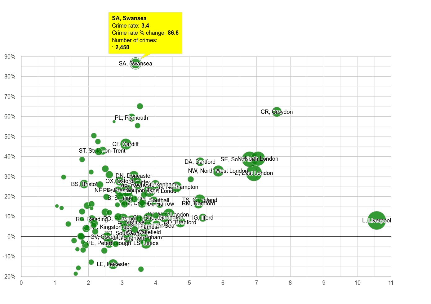 Swansea drugs crime rate compared to other areas