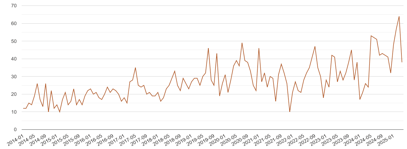Swansea possession of weapons crime volume