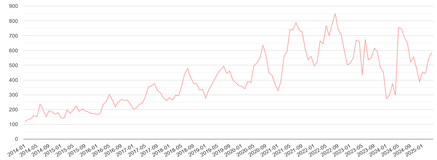 Swansea public order crime volume