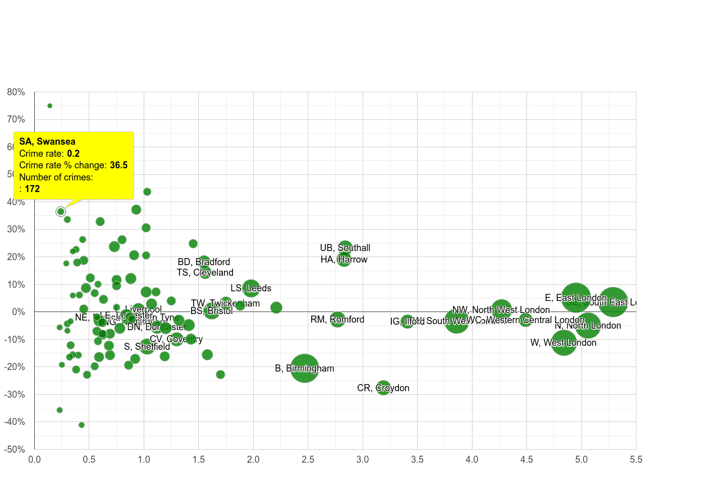 Swansea robbery crime rate compared to other areas