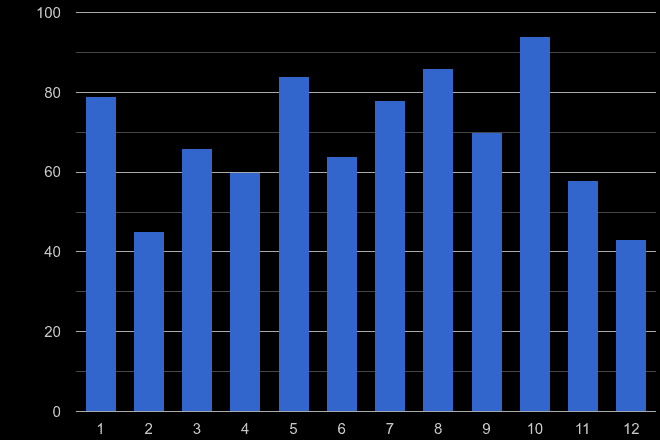 Swansea robbery crime seasonality