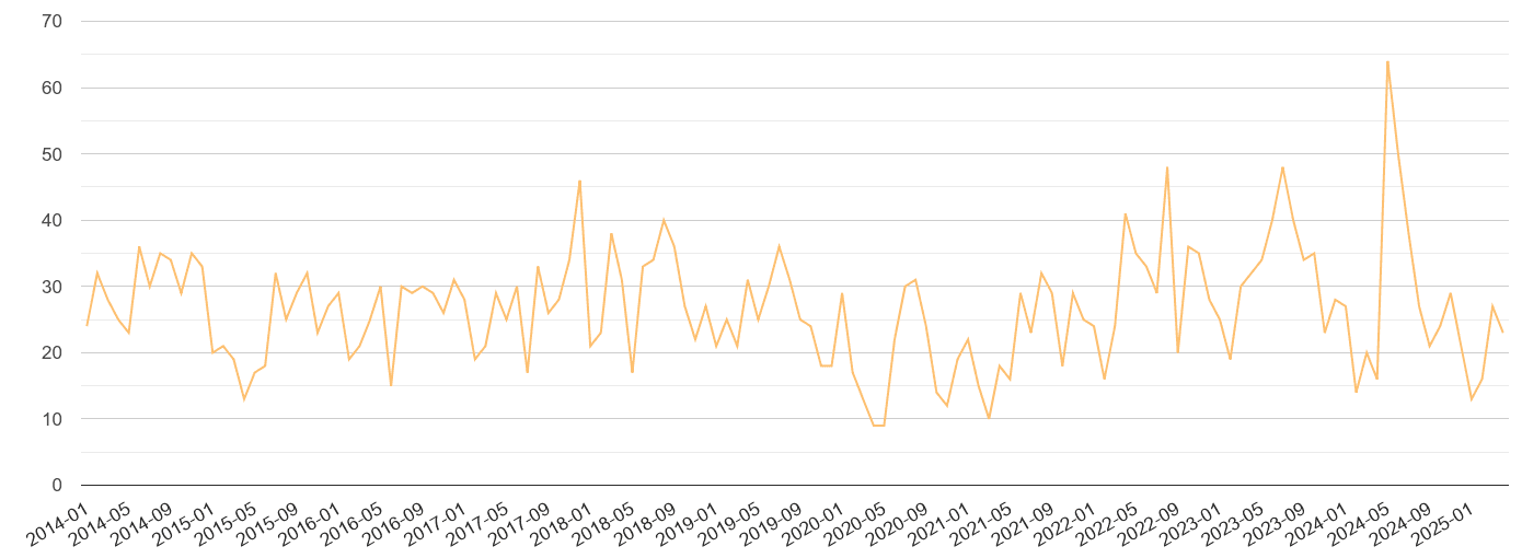 Swansea theft from the person crime volume