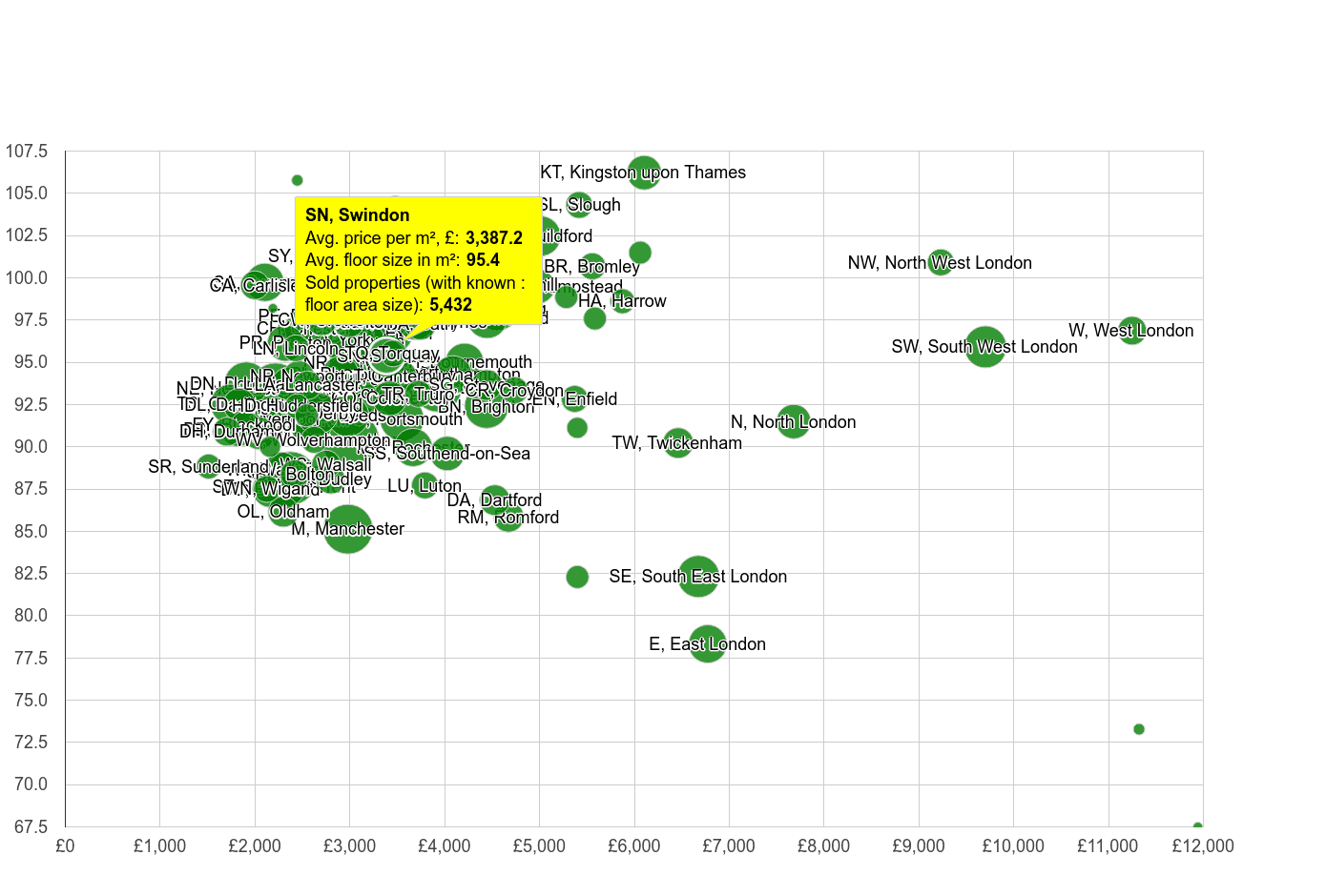 Swindon property price per square metre and floor size compared to other areas