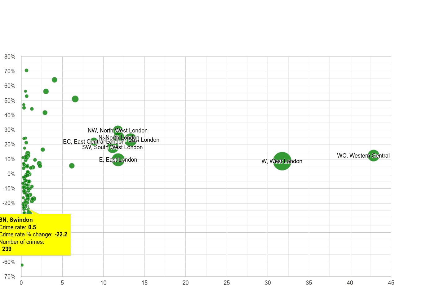 Swindon theft from the person crime rate compared to other areas
