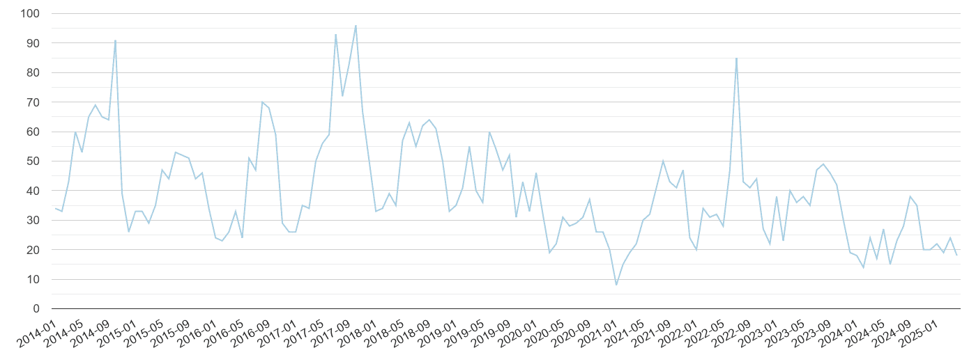 Tonbridge bicycle theft crime volume