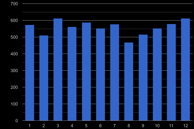 Tonbridge drugs crime seasonality