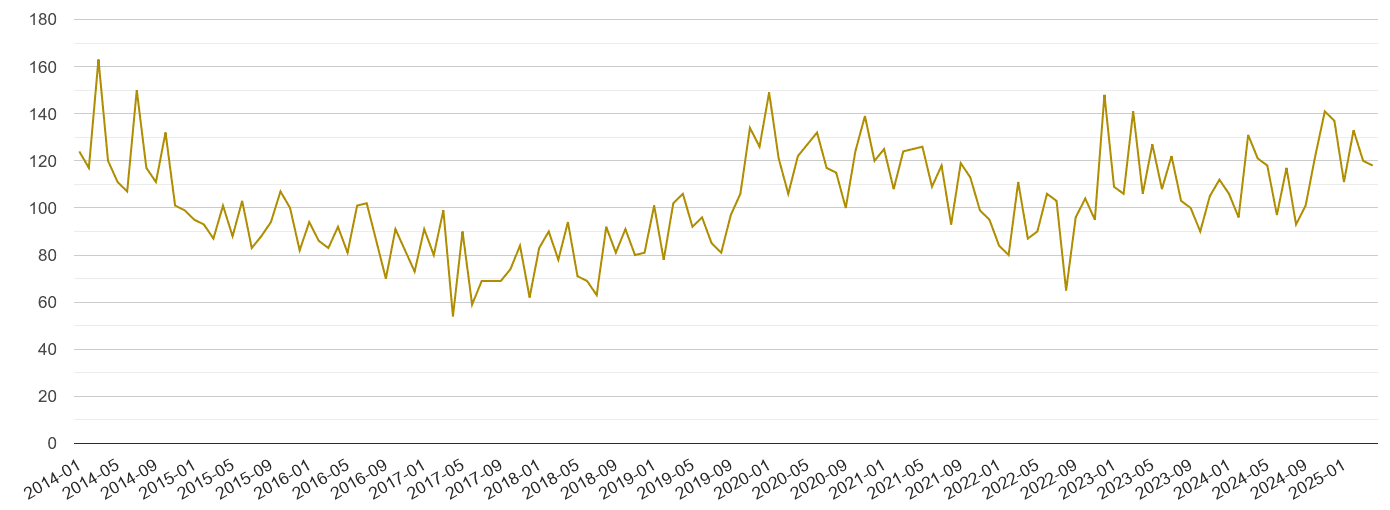 Tonbridge drugs crime volume