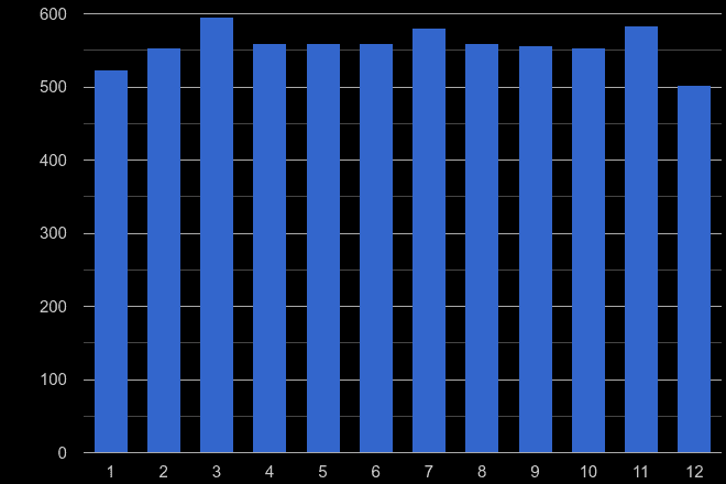 Tonbridge other crime seasonality
