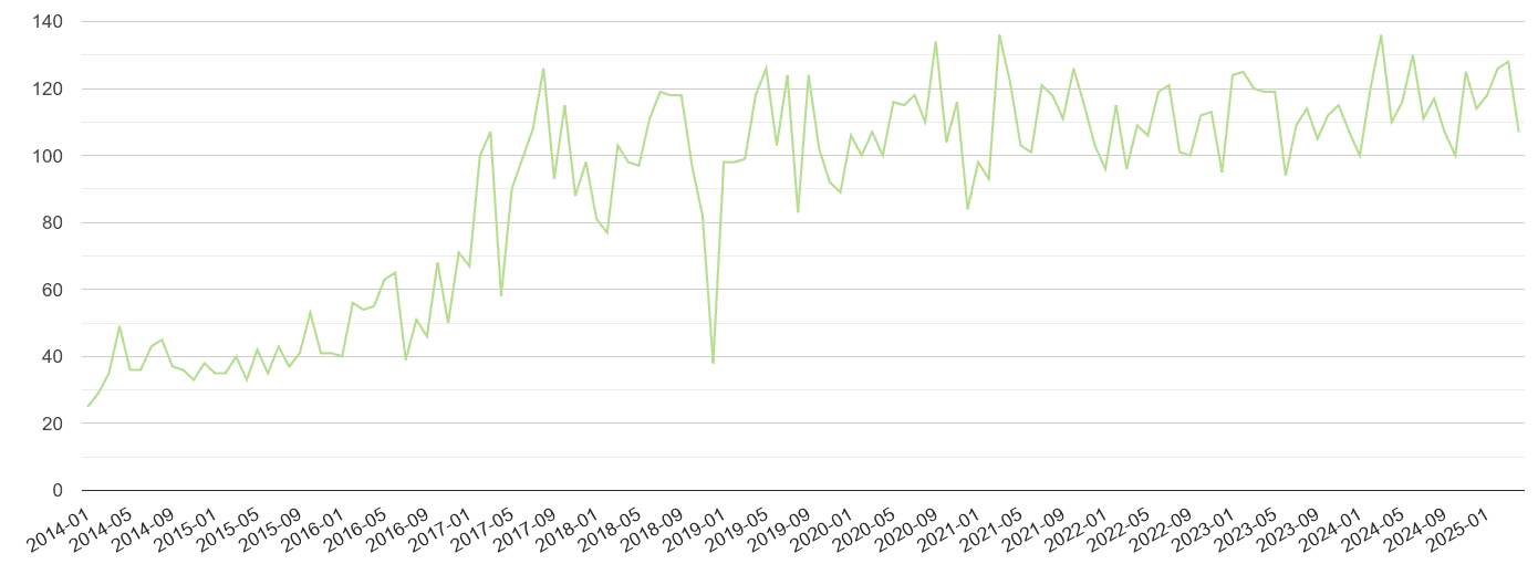 Tonbridge other crime volume
